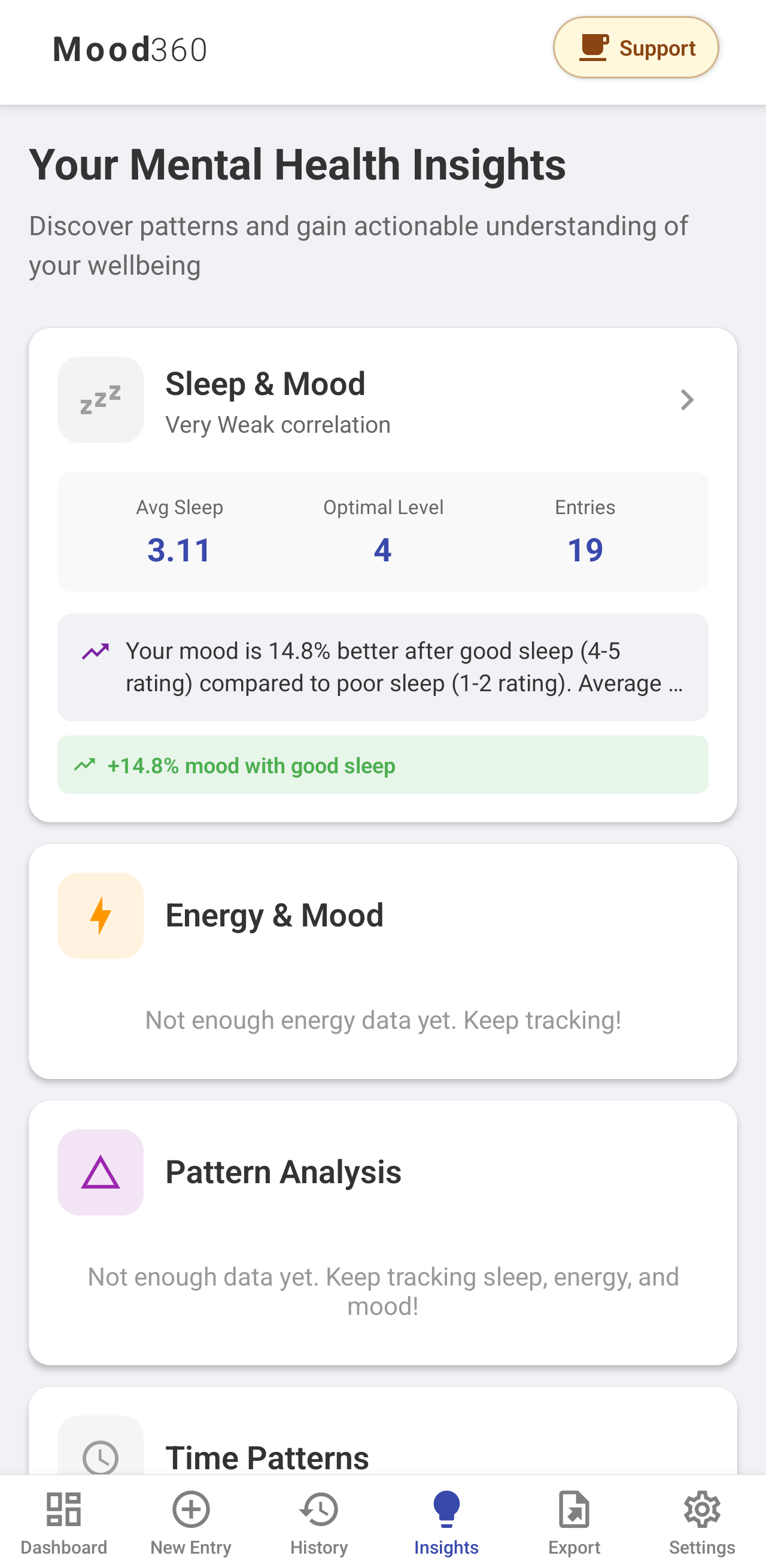 Mood360 Analytics Dashboard